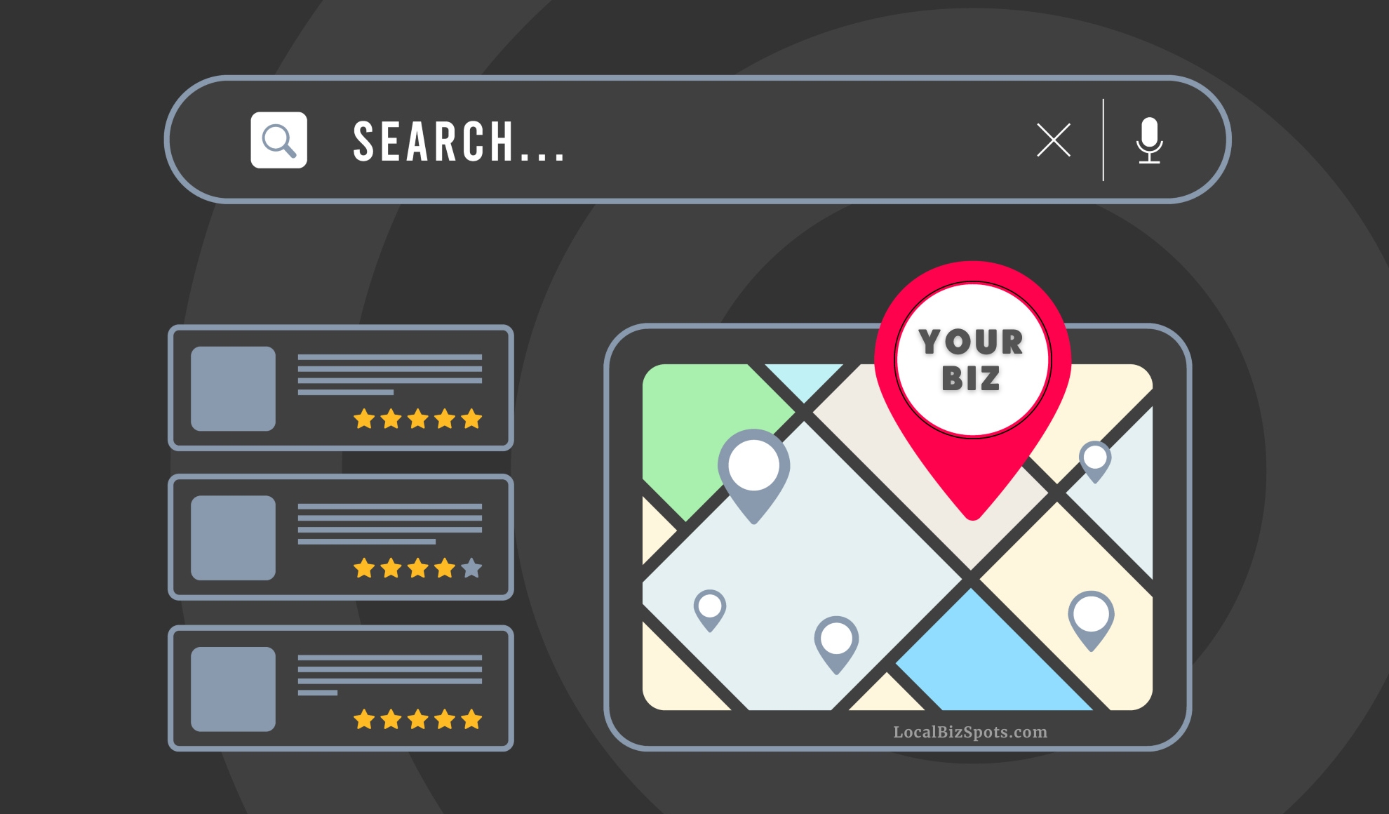 An online local business listing can bring potential customers to your door